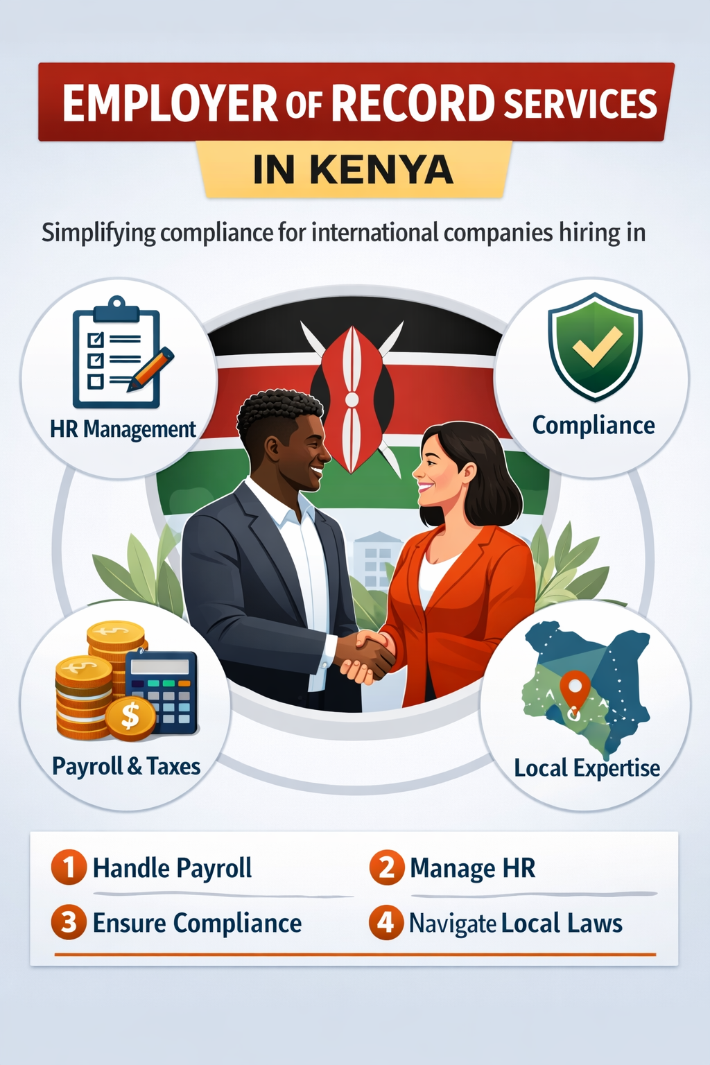 Employer of Record (EOR)